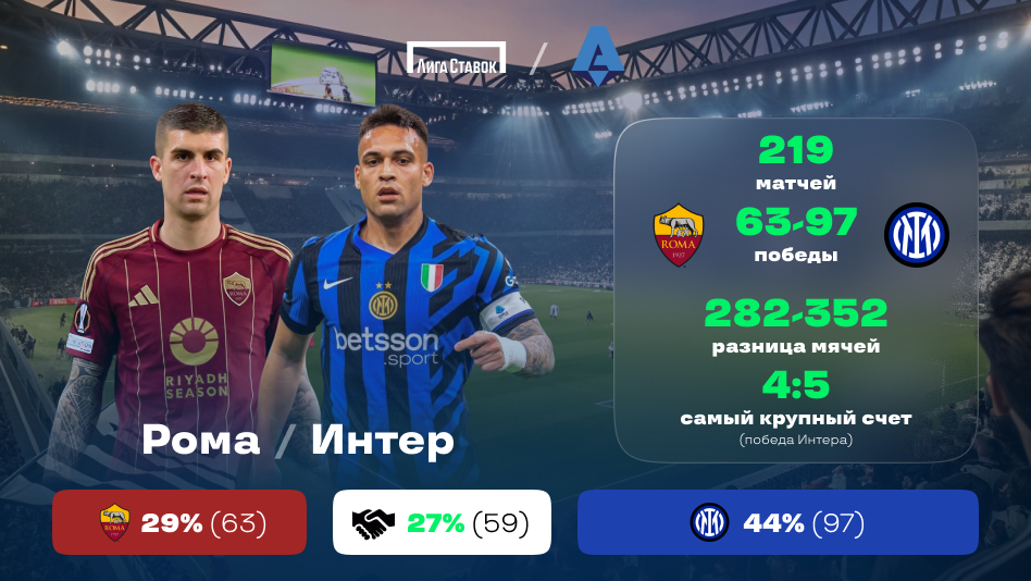 «Рома» — «Интер»: краткое превью и история противостояния