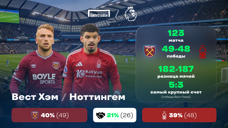 «Вест Хэм» — «Ноттингем Форест»: краткое превью и история противостояния