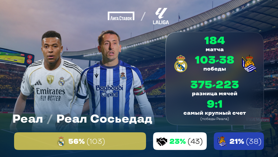 «Реал» — «Реал Сосьедад»: краткое превью и история противостояния
