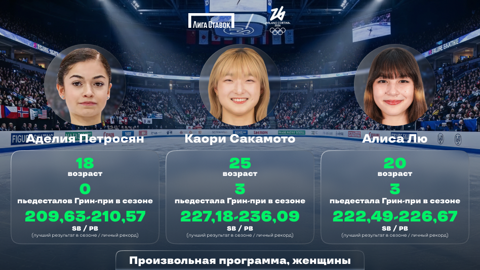 Произвольная программа одиночниц на Олимпиаде-2026: превью и главные соперницы Петросян
